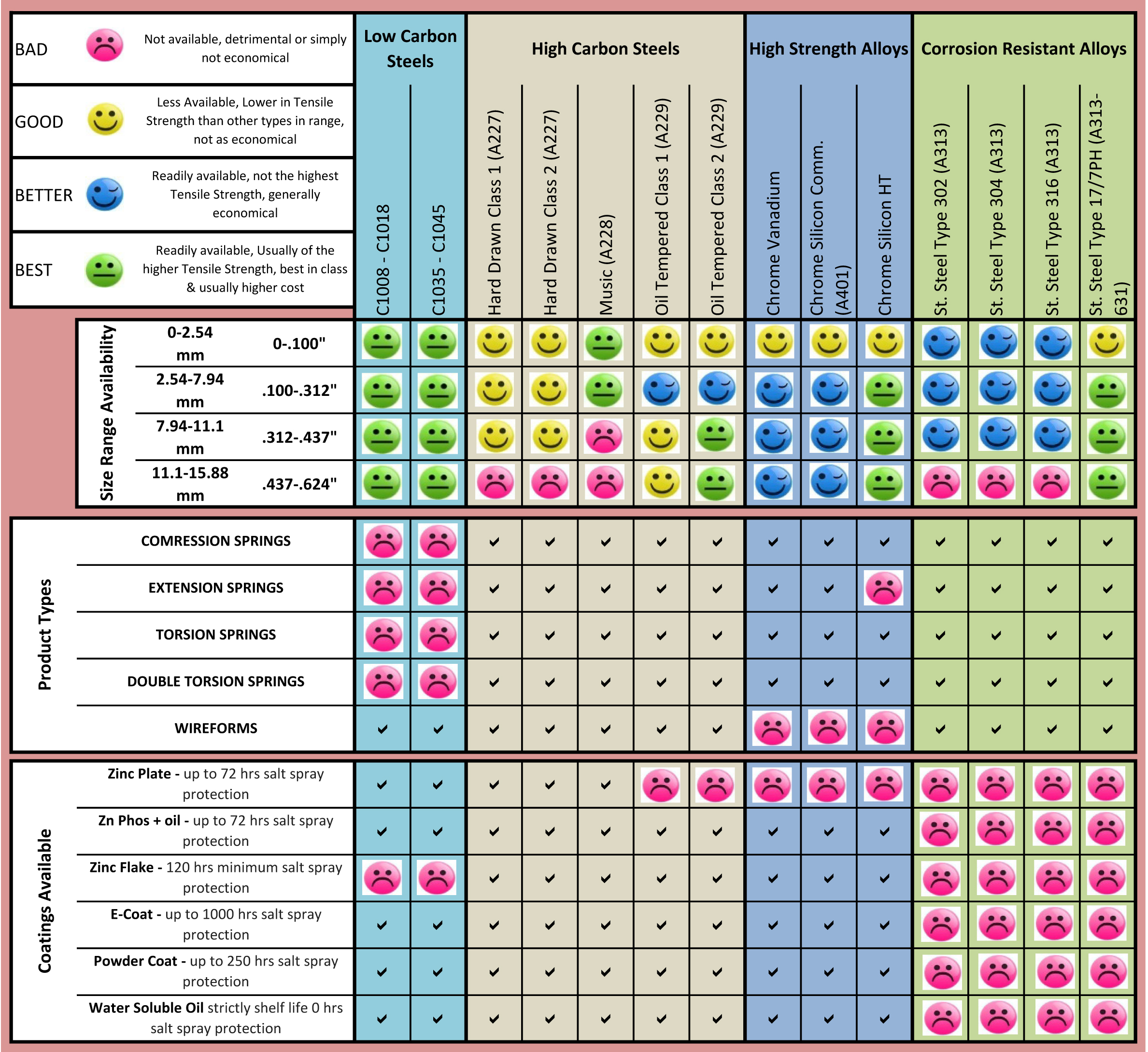 compression springs winamac coil springs compression spring size chart