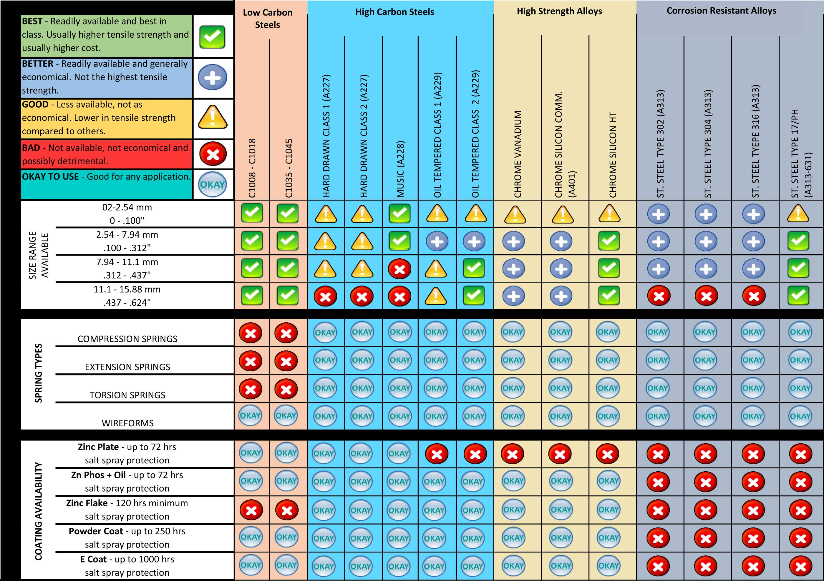 door conversion chart amp conversion chart between gas mark garage door spring conversion chart